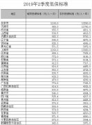 澳门银河网址北京为每月1100元